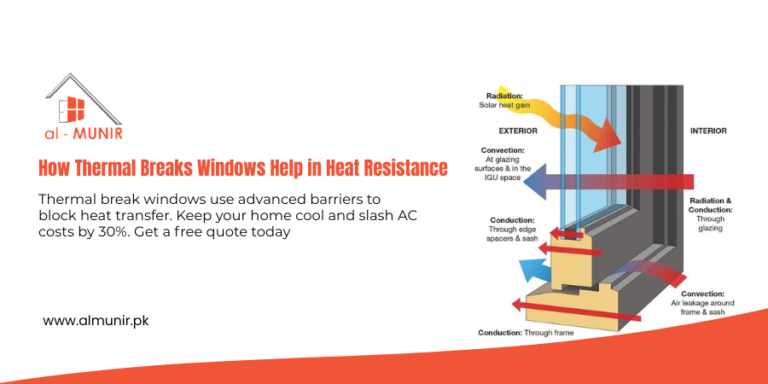 thermal Breaks Windows