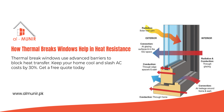 thermal Breaks Windows